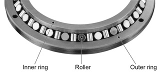 RA cross roller bearings