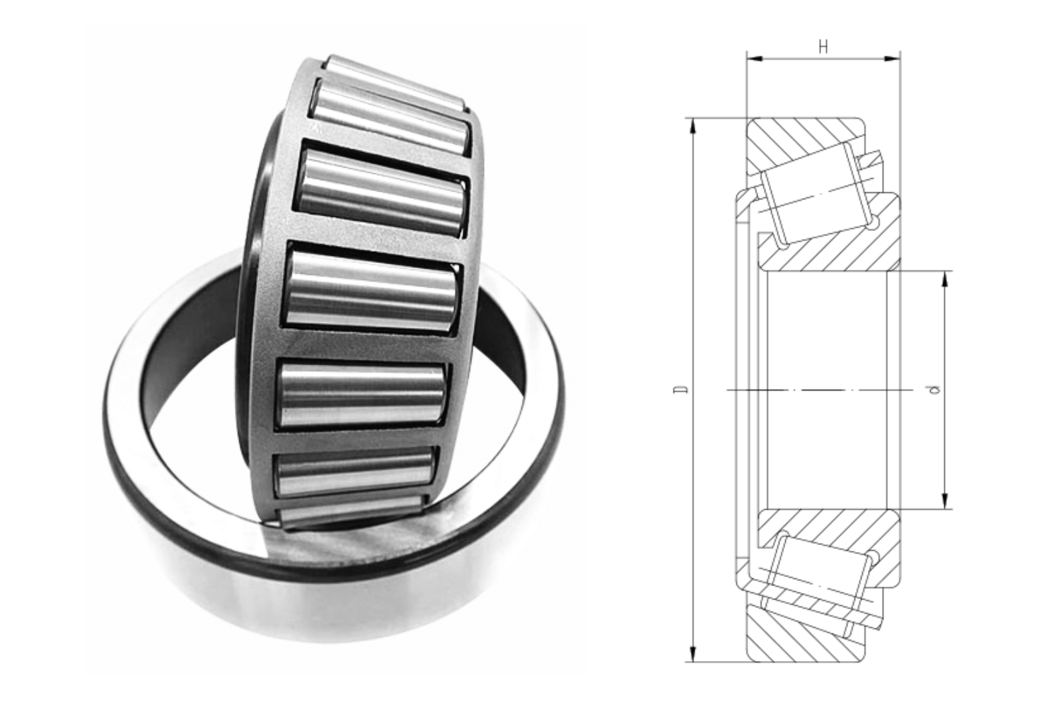 What Are the Current Market Trends for Inch Series Single Row Tapered Roller Bearings?