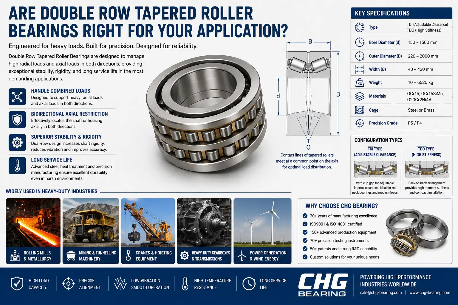 Are Double Row Tapered Roller Bearings Right for Your Application?