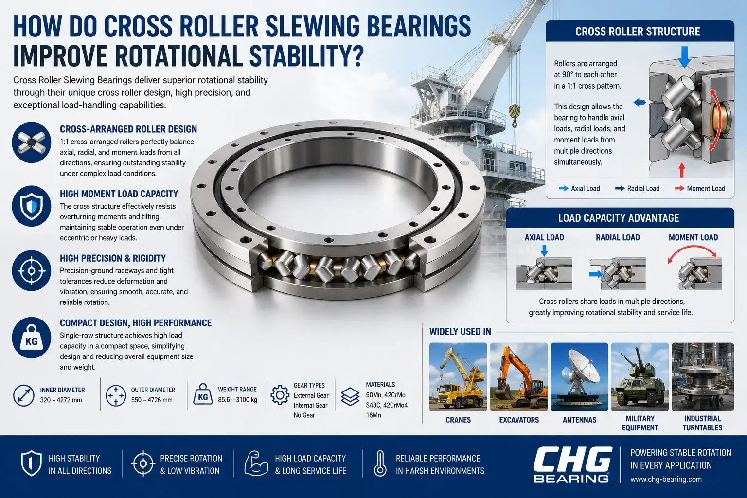 How Do Cross Roller Slewing Bearings Improve Rotational Stability?