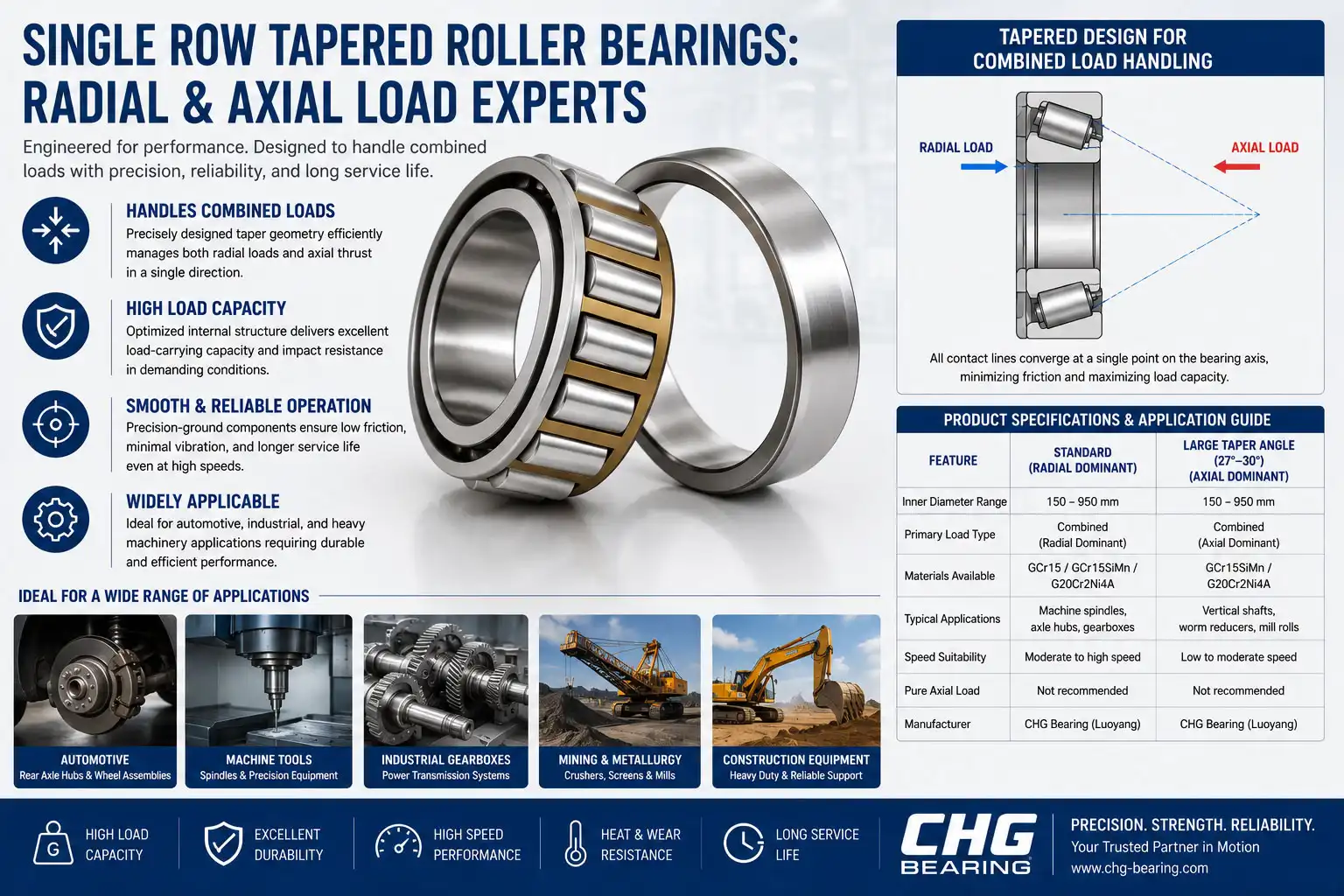 Single Row Tapered Roller Bearings: Radial & Axial Load Experts Single Row Tapered Roller Bearings: Radial & Axial Load Experts