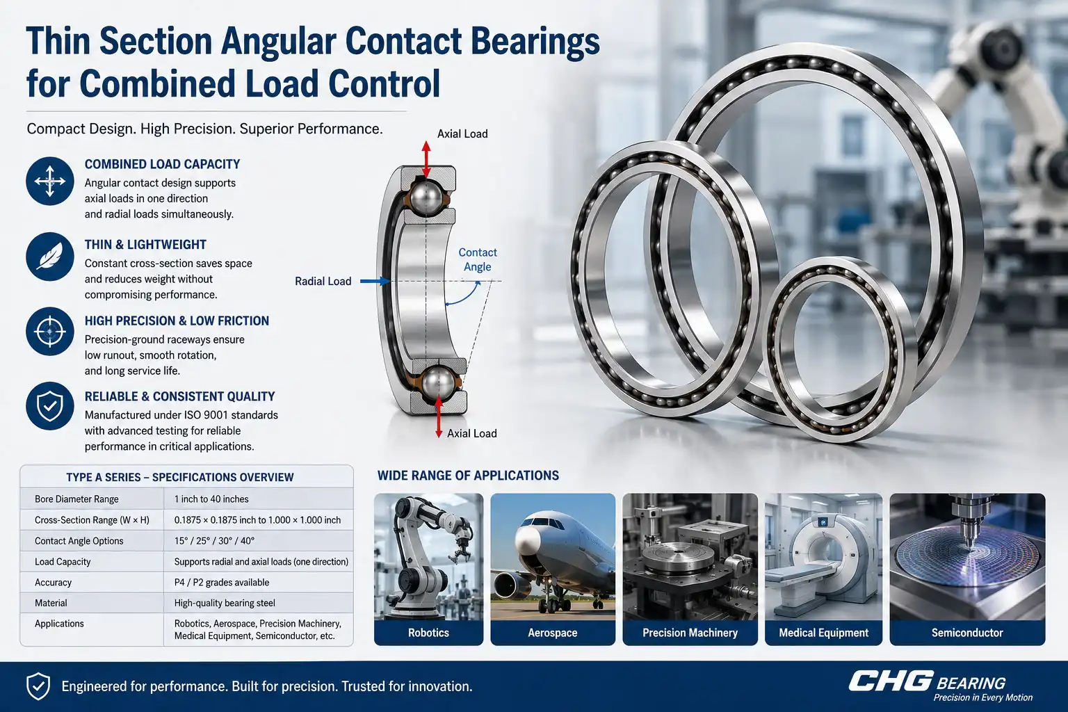 Thin Section Angular Contact Bearings for Combined Load Control Thin Section Angular Contact Bearings for Combined Load Control