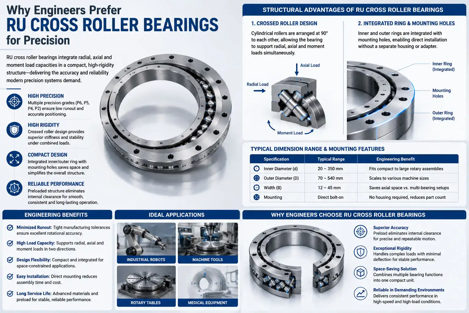 Why Engineers Prefer Ru Cross Roller Bearings for Precision